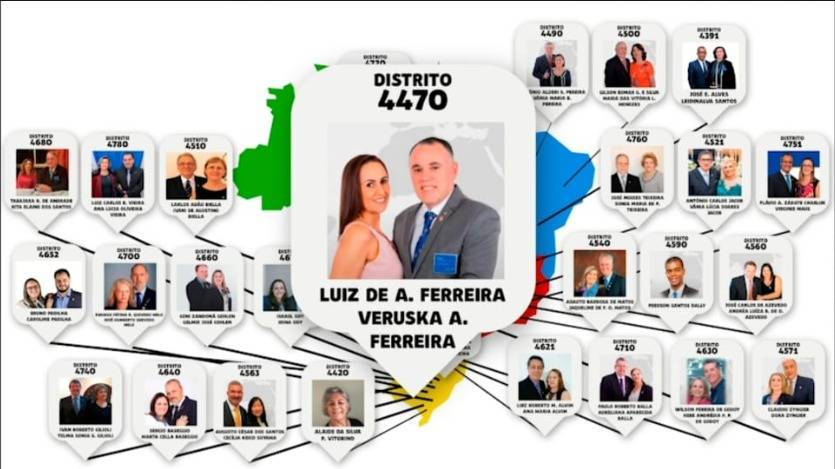 Apresentamos as Lideranças do Rotary para o Ano Rotário 2021-22 no Brasil: