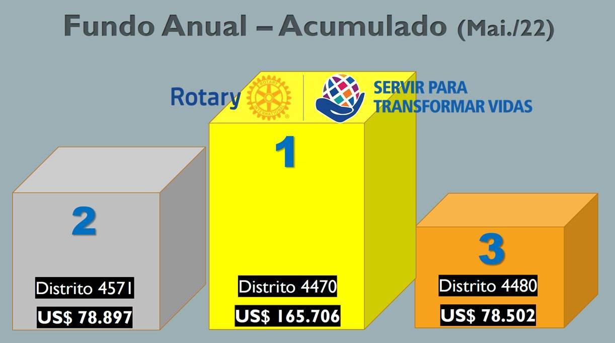 Parabéns a todos pelas contribuições isso chama projeto comprometimento - 05-2022