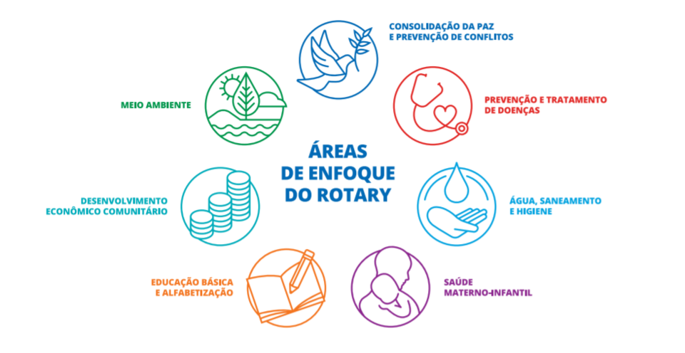 SUBSÍDIOS DISTRITAIS 2022-2023
