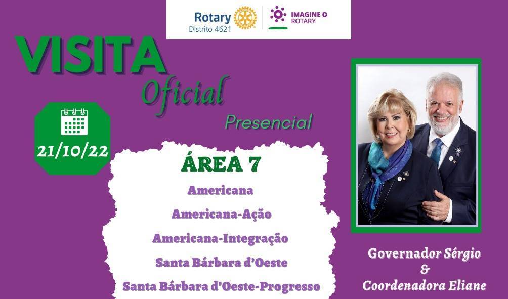 Visita presencial área 7