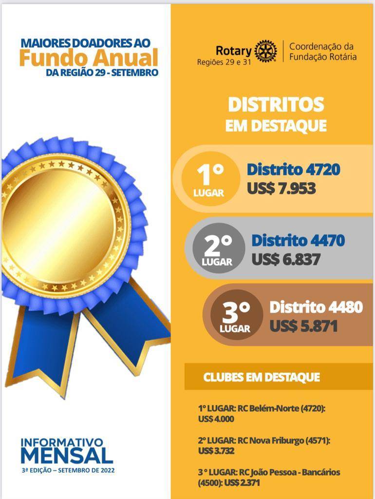 DISTRITOS EM DESTAQUE !