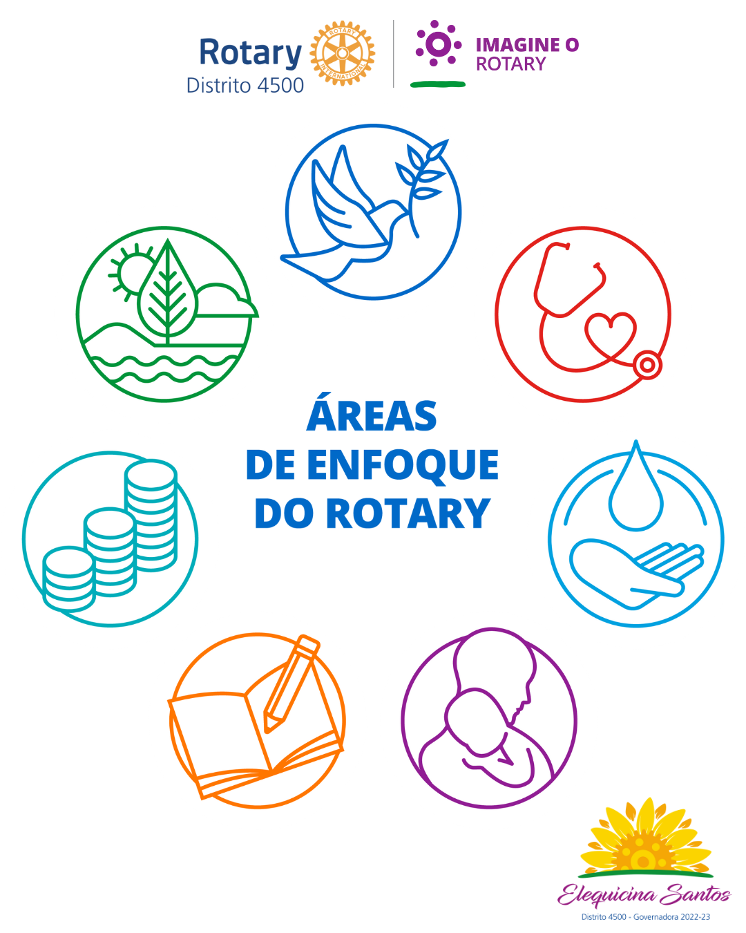 PROJETOS DE SUBSÍDIOS DISTRITAIS 2022-23