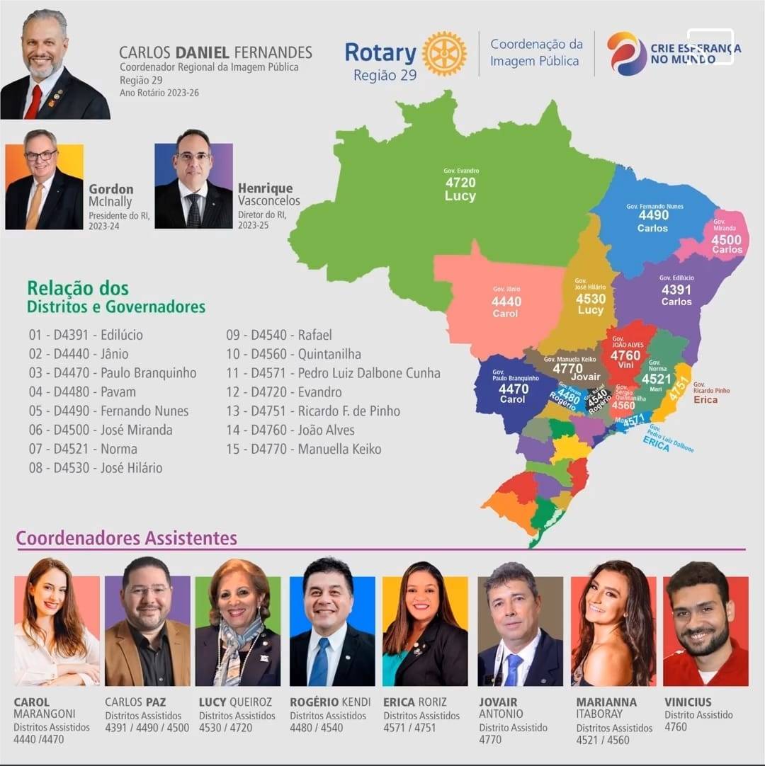 Coordenações Regionais
