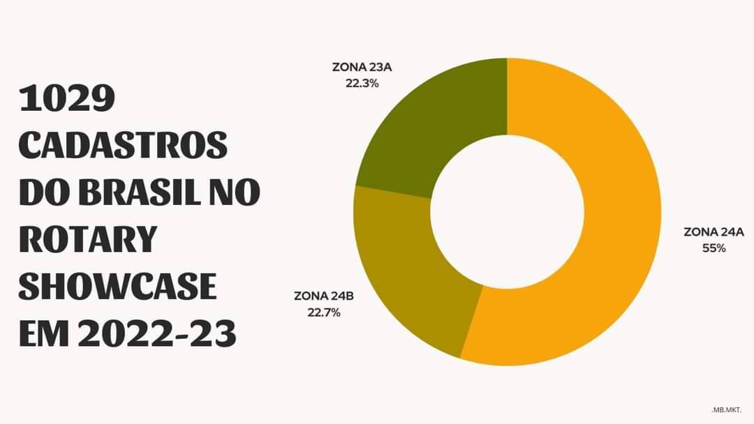 Cadastro de Ações/Projetos de Empoderamento de Meninas