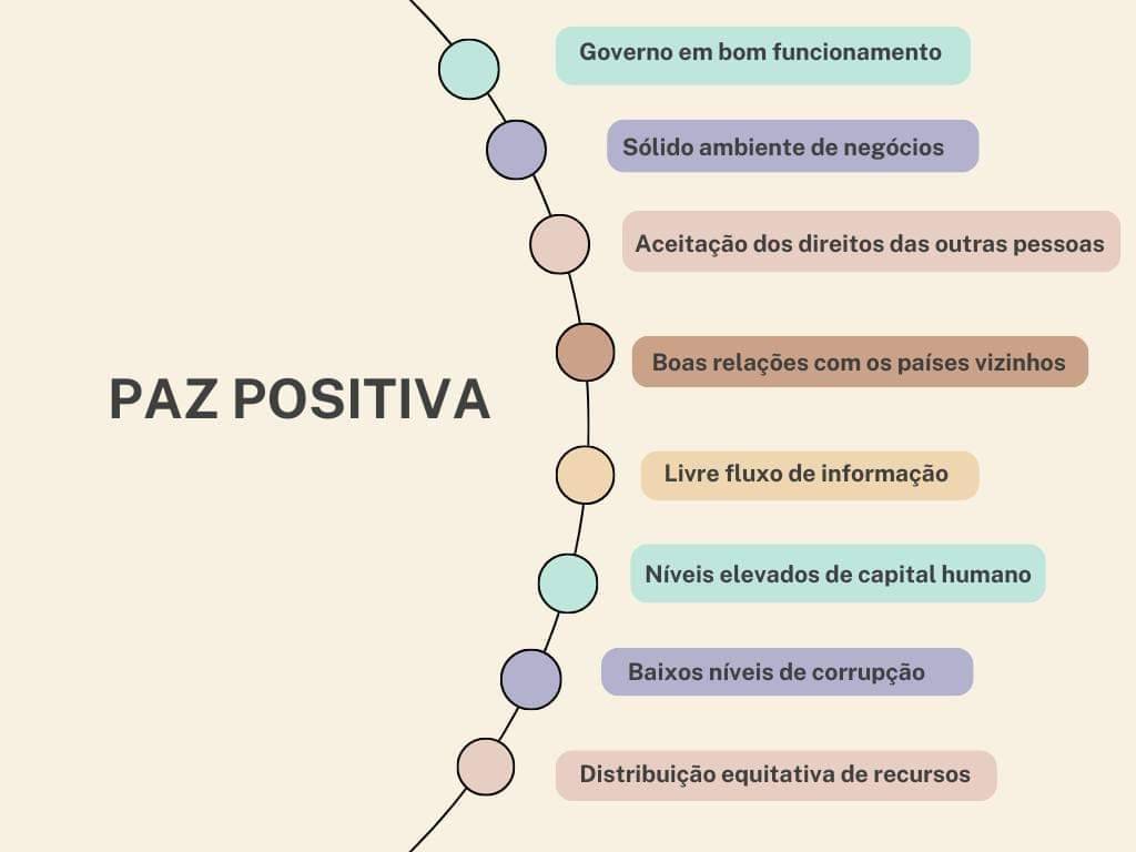 Rotary pela Paz Positiva