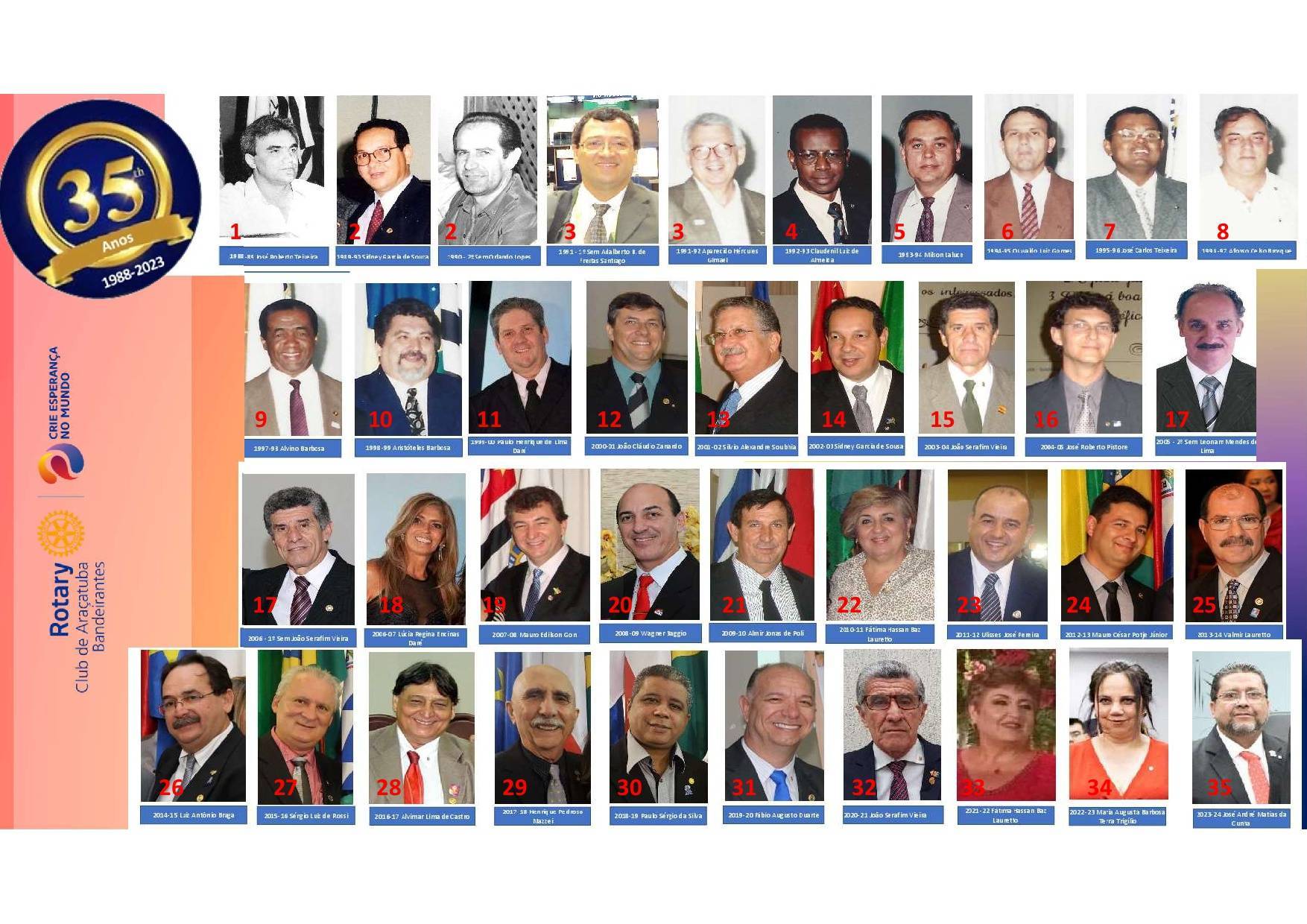Aniversário de Fundação do Rotary Club de Araçatuba Bandeirantes - 35 Anos