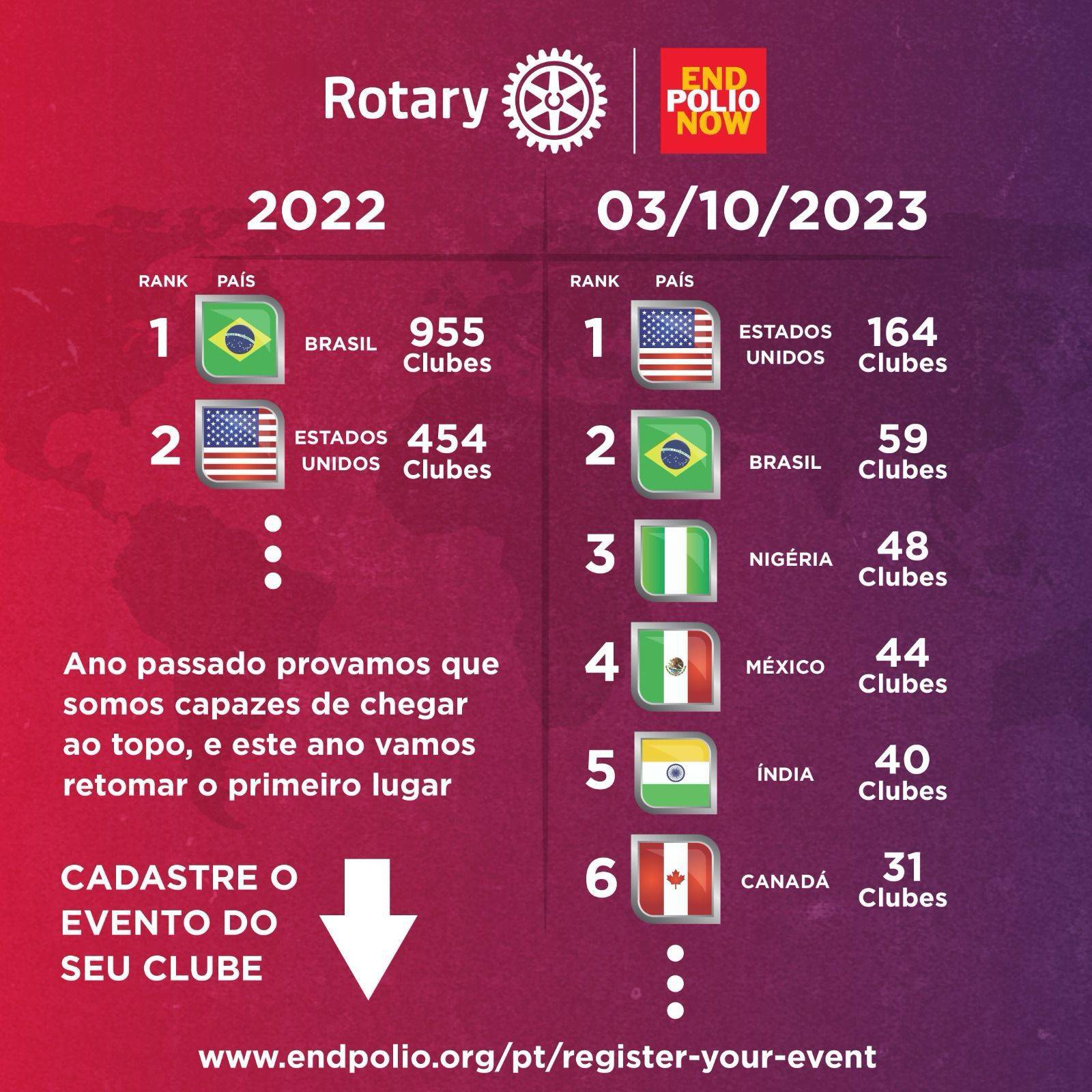 Campeonato da Pólio