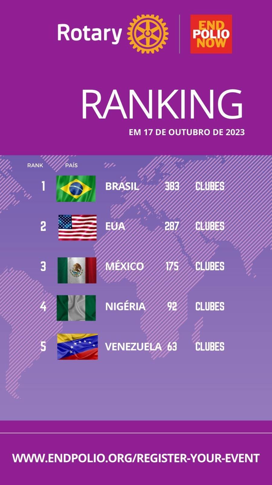 Ranking de eventos dos Países no combate à Pólio