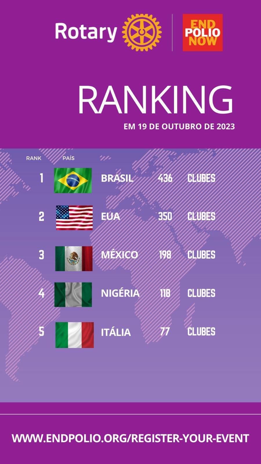 Ranking de eventos dos Países no combate à Pólio