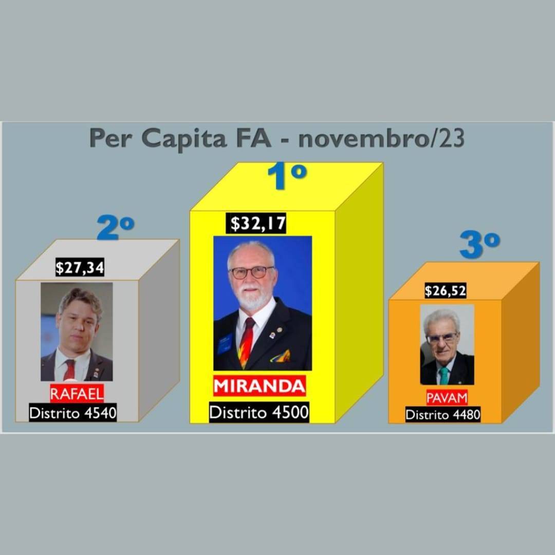 Estatísticas da per capita FA de novembro de 2023