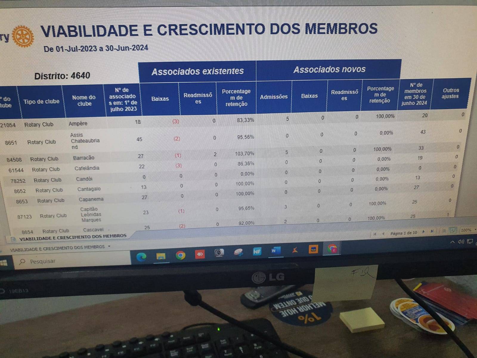 O relatorio do RI está a disposição no My Rotary