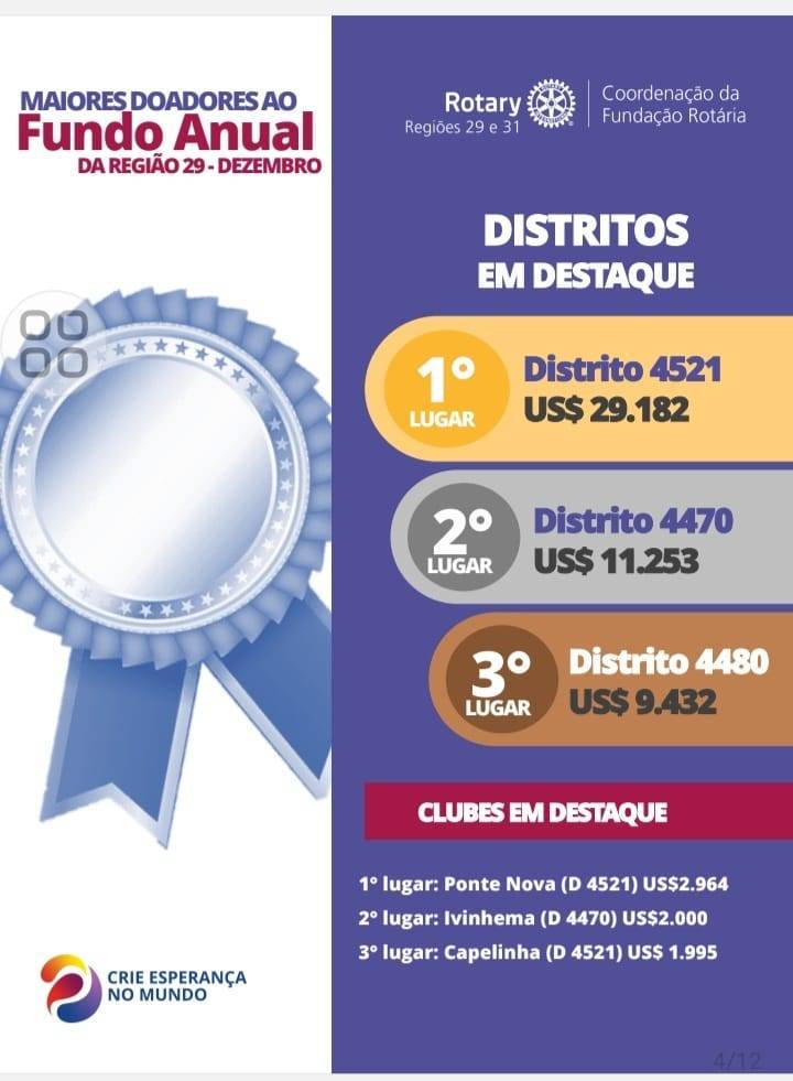 Destaque para o D4480 nas doações