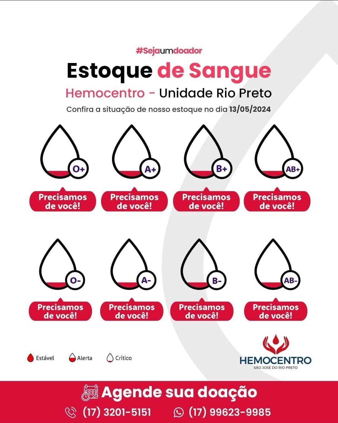 Precisando de Doação de Sangue 