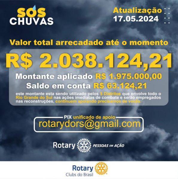 Atualização da Arrecadação em Prol do Rio Grande do Sul