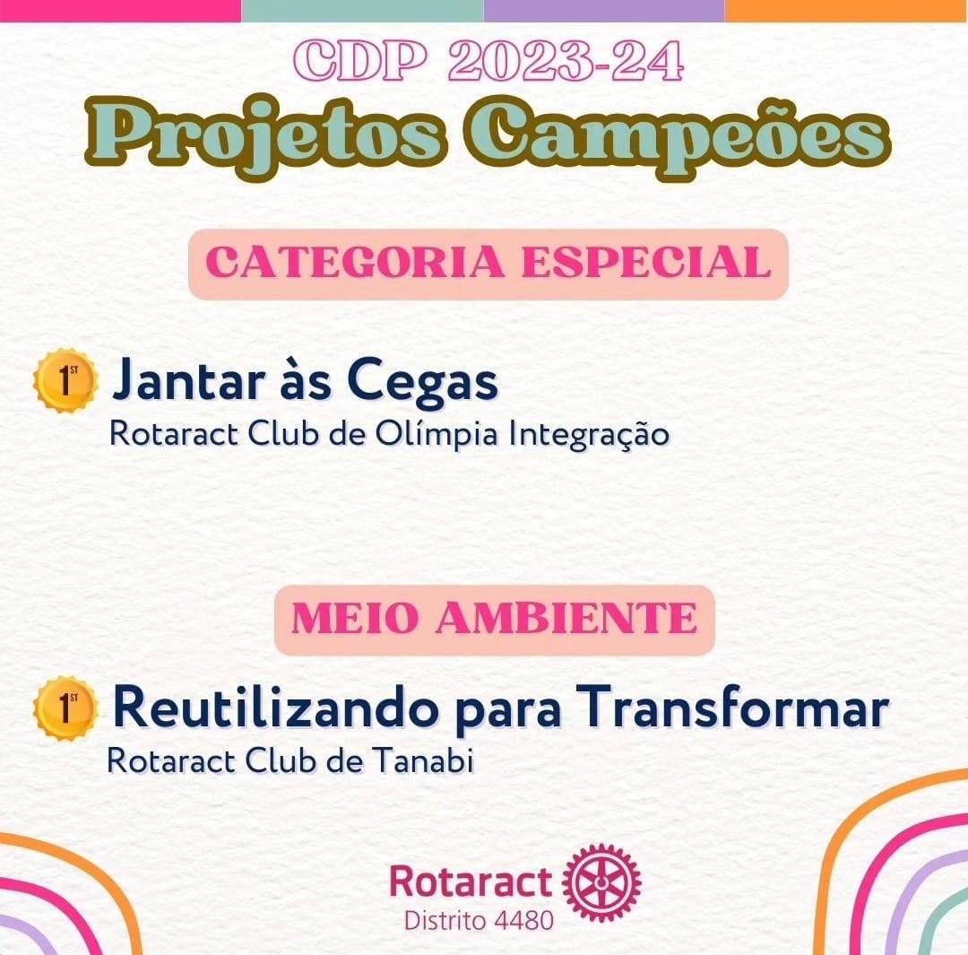Confira os projetos vencedores do Rotaract Distrito 4480