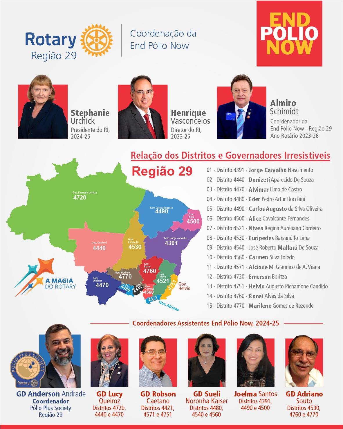 Conheça os Coordenadores da End Polio Now na Região 29