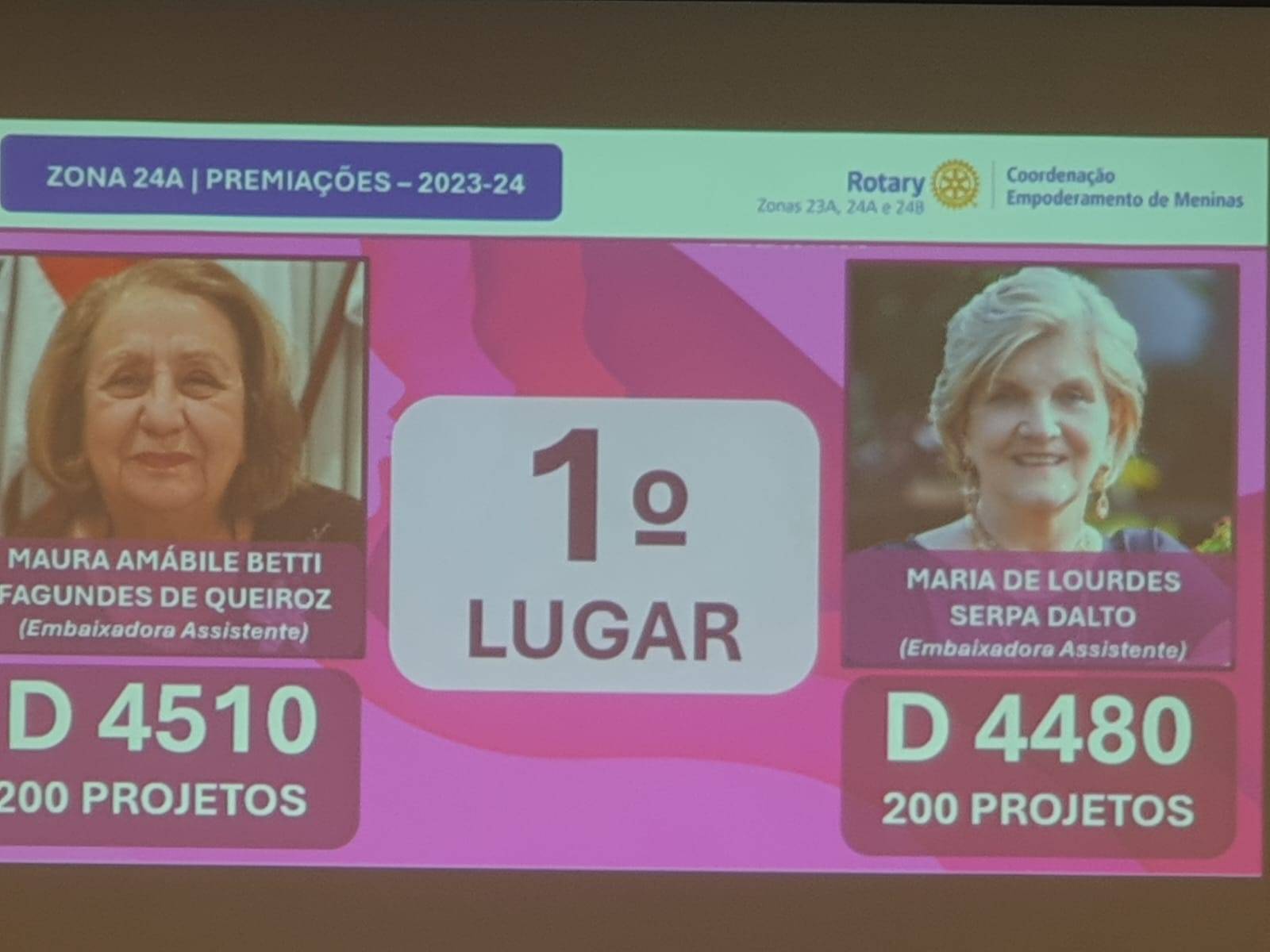 Distrito 4480 Divide 1ª lugar com o Distrito 4510 no Instituto Rotary Brasil no cadastro de projetos do empoderamento de meninas