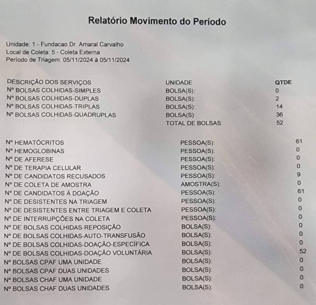 Rotary Club de Jahu - Terra Roxa Parabeniza a População Bocainense pela Participação da Campanha em Prol ao Hemonúcleo Regional de Jaú