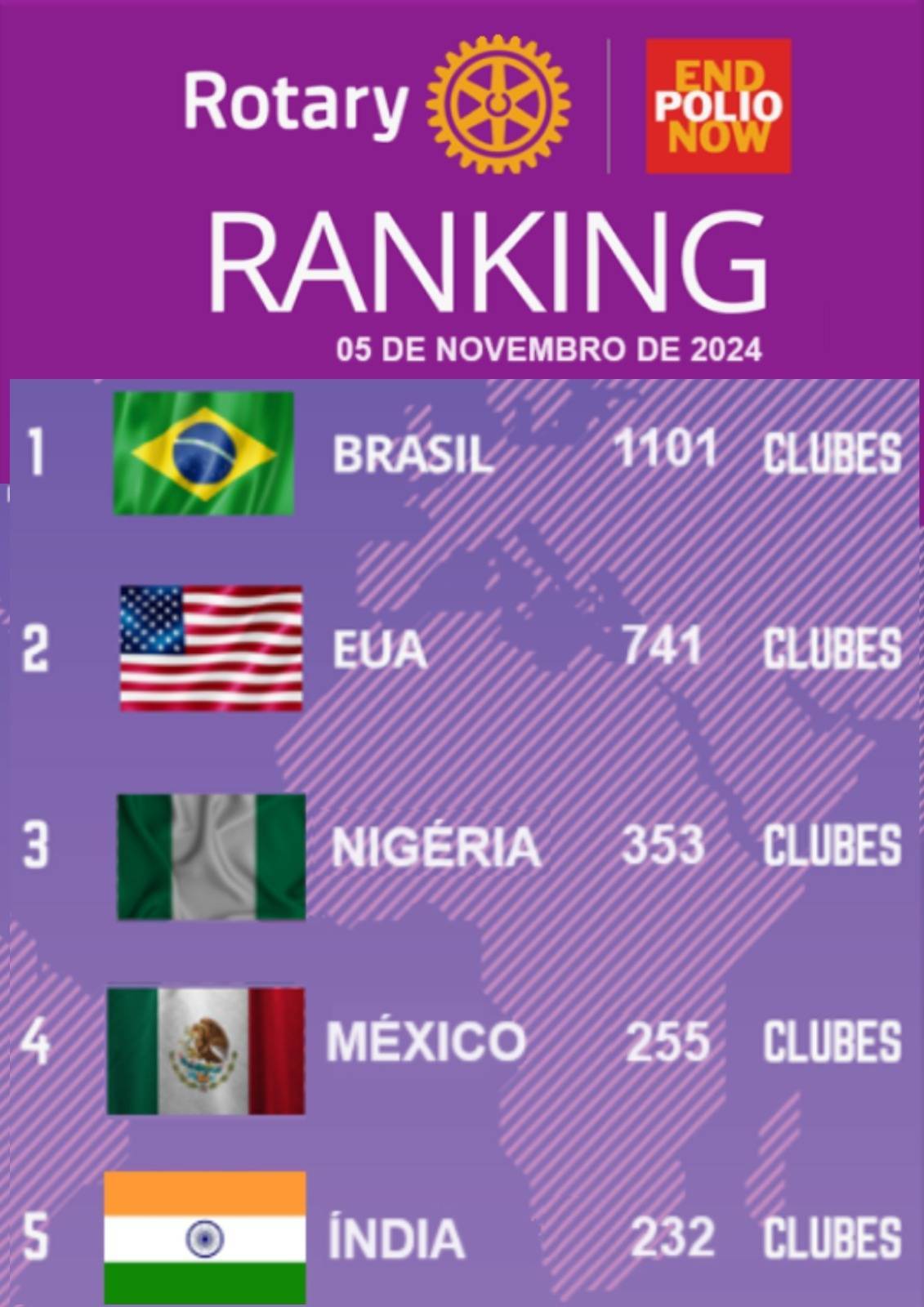 Ranking final da campanha End Polio Now 2024