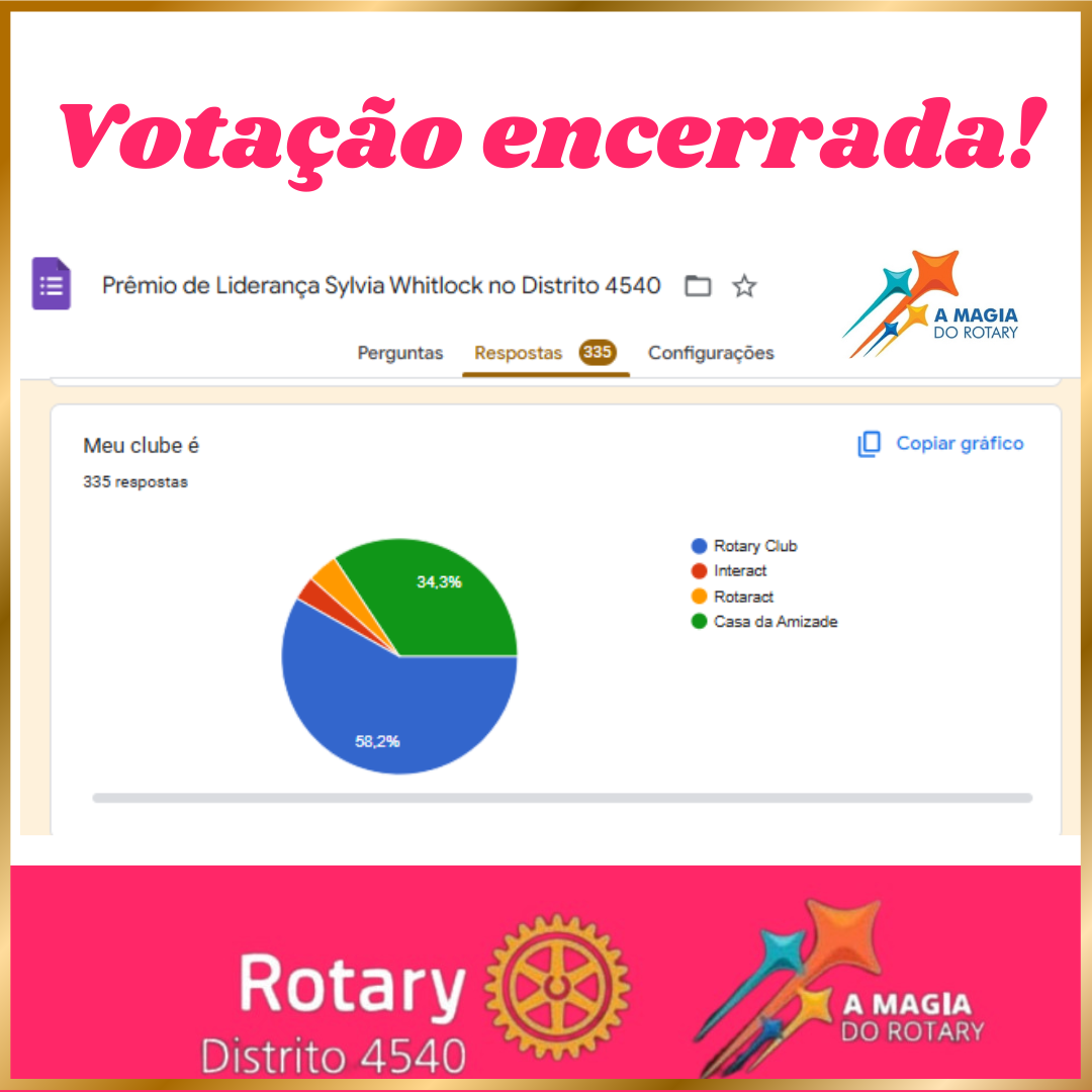 Gratidão pela primeira etapa. O aguardamos na entrega do troféu!