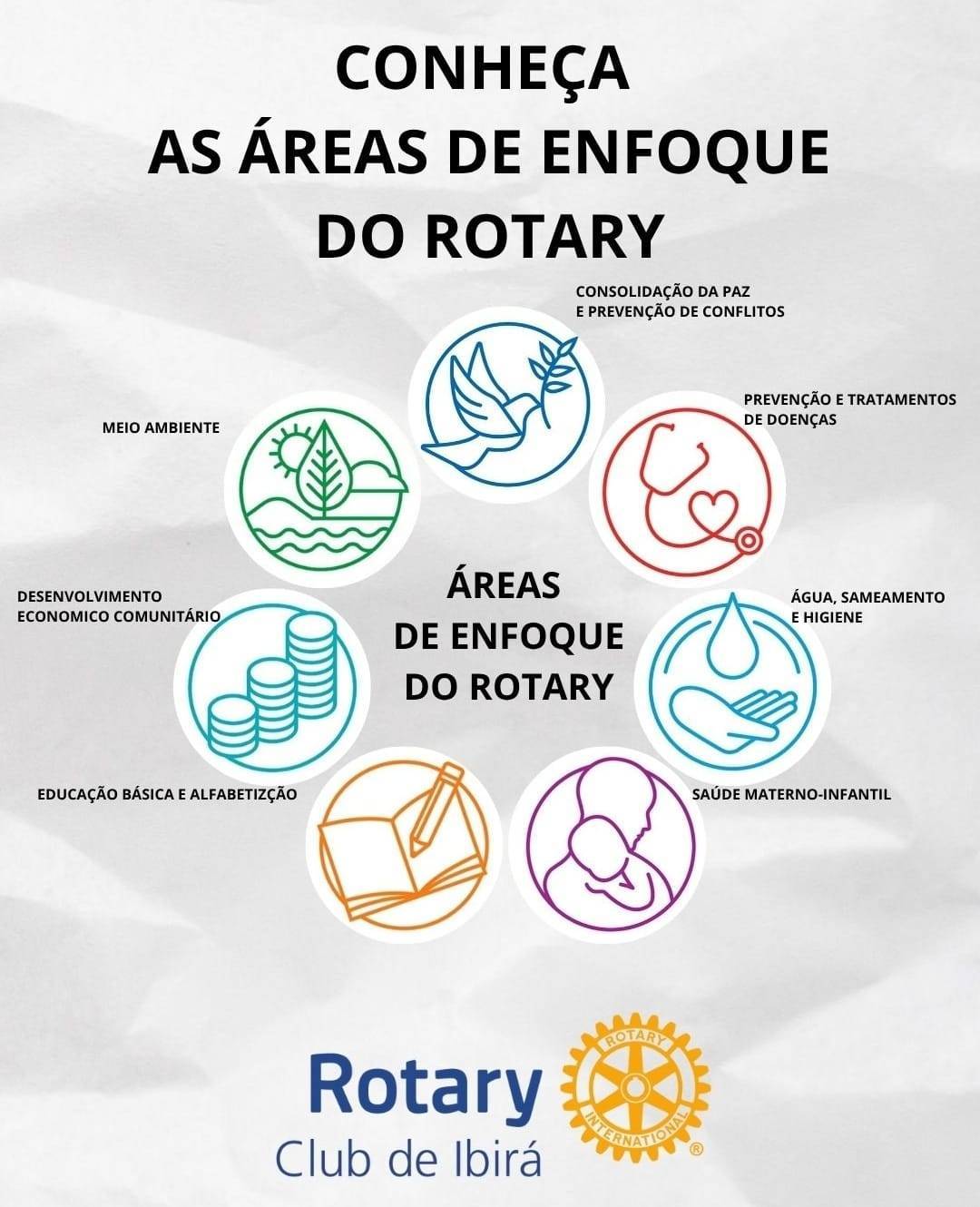 As 7 Áreas de Enfoque do Rotary: Transformando o Mundo com Ação e Propósito