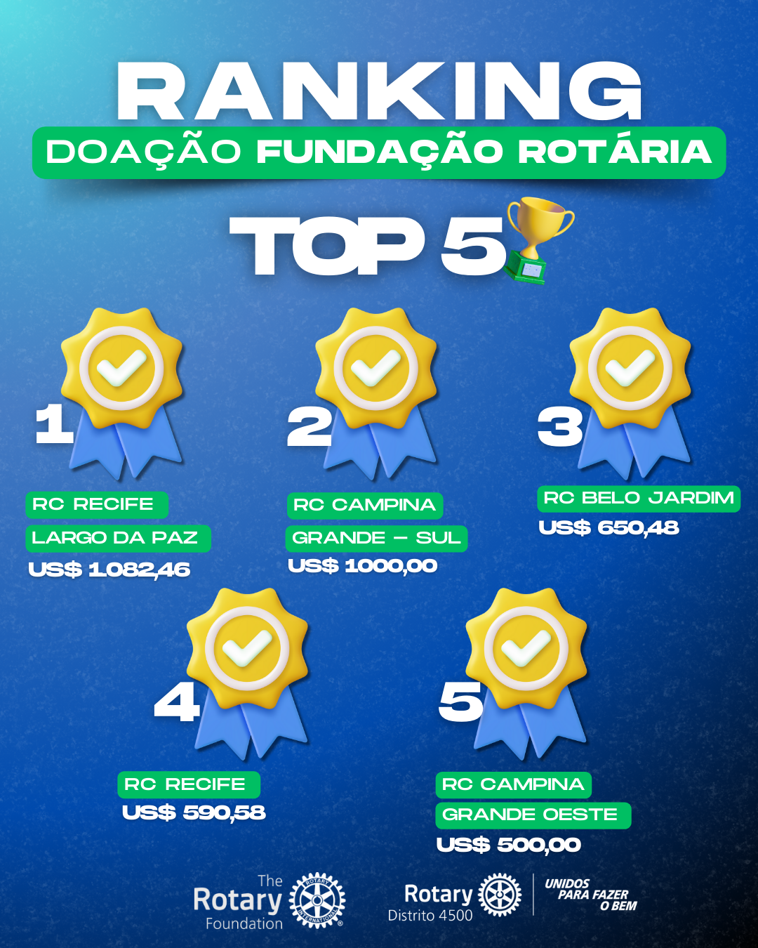 Fonte: Imagem/Institucional