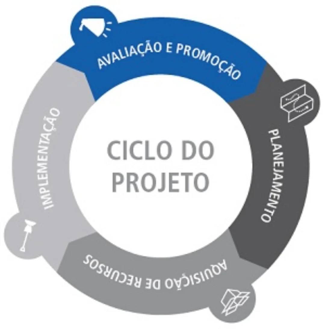 Potencial Transformador dos Projetos do Rotary