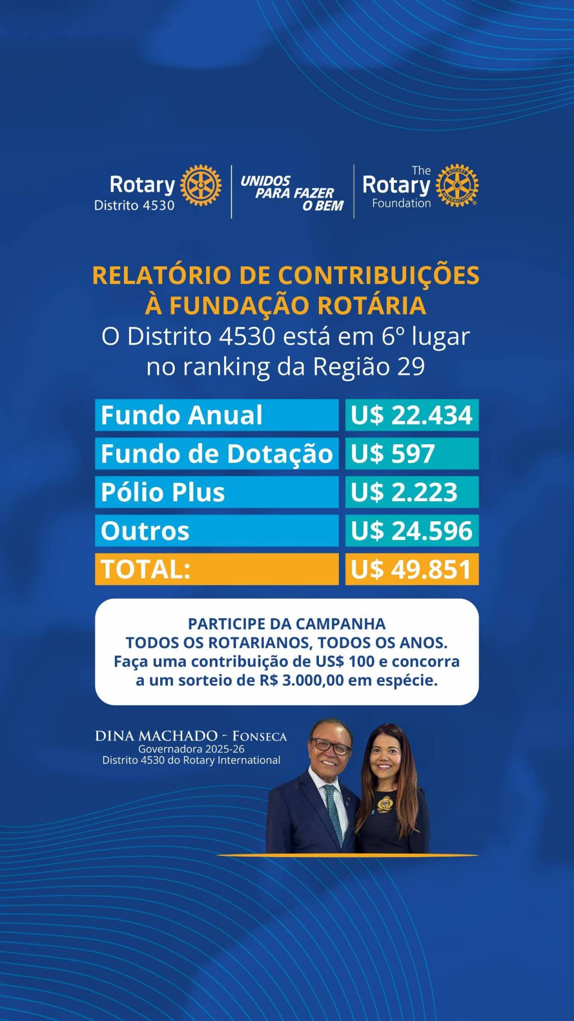 FUNDAÇÃO ROTÁRIA - TODOS OS ROTARIANOS, TODOS OS ANOS