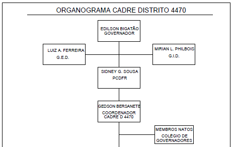 Implantação do CADRE Distrital - Conheça e faça parte 