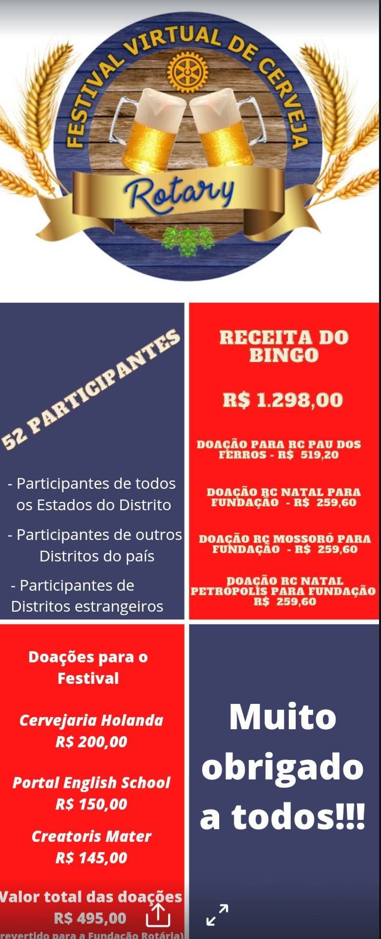 Festival virtual de Cerveja Rotary 